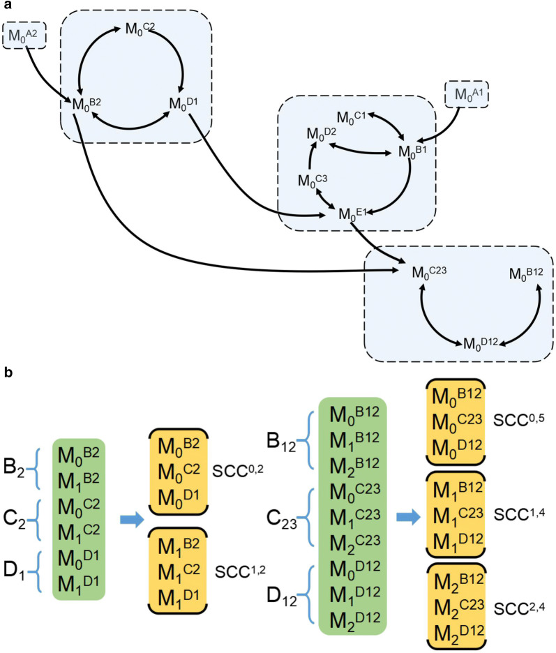 Fig. 2