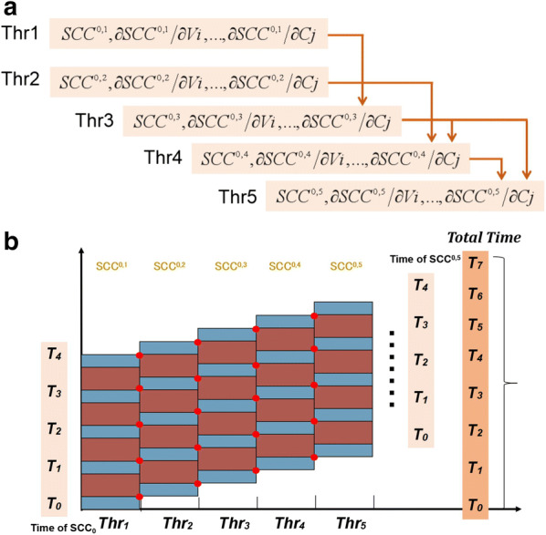 Fig. 3