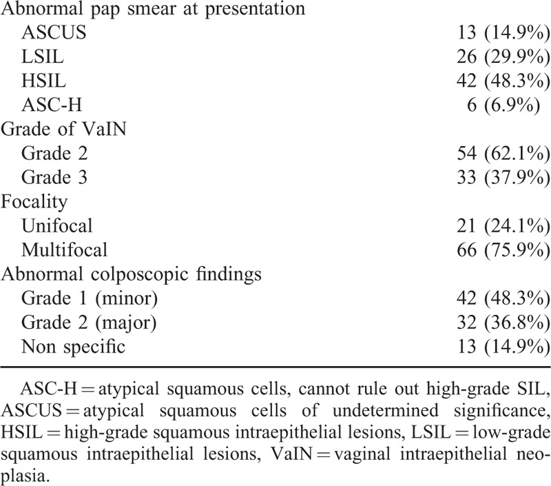 graphic file with name medi-94-e1827-g001.jpg