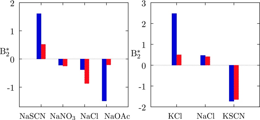 FIG. 7.