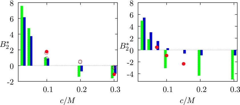 FIG. 8.