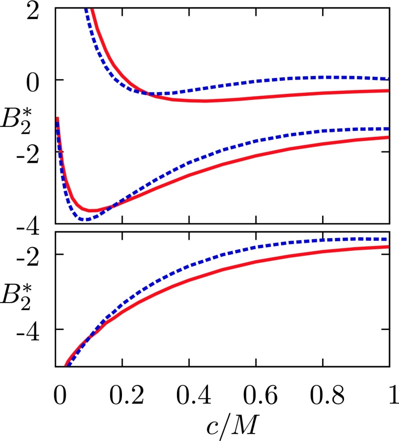 FIG. 3.