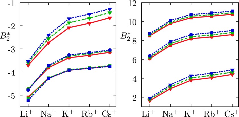 FIG. 4.