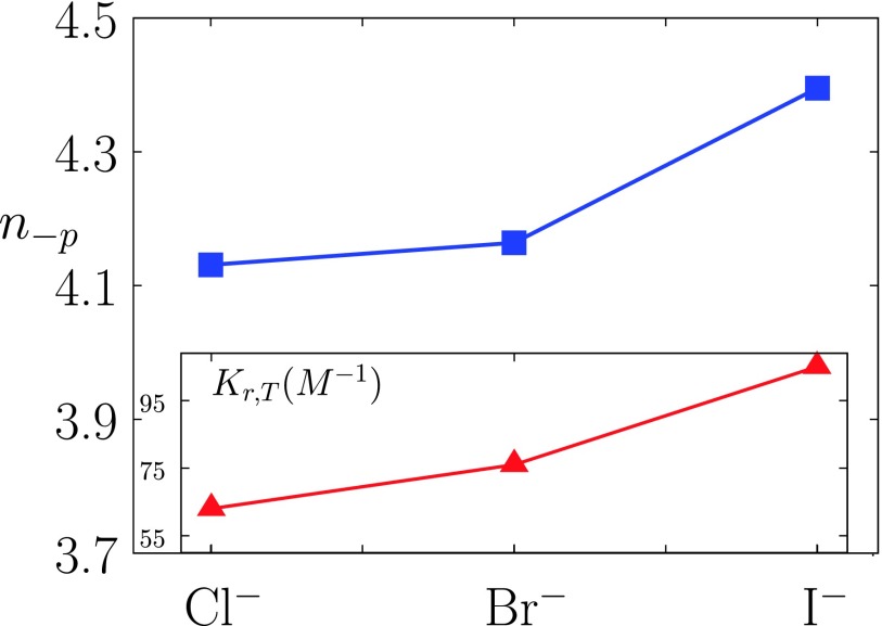 FIG. 5.