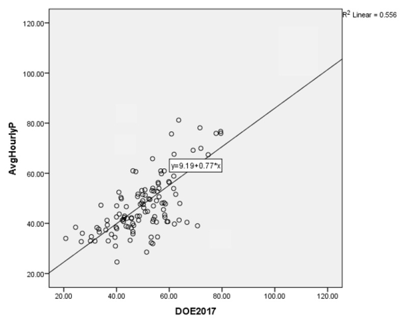 Figure 18