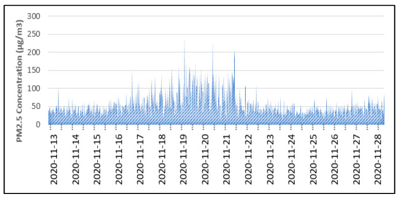 Figure 11