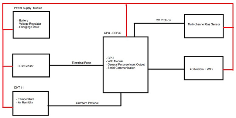 Figure 7