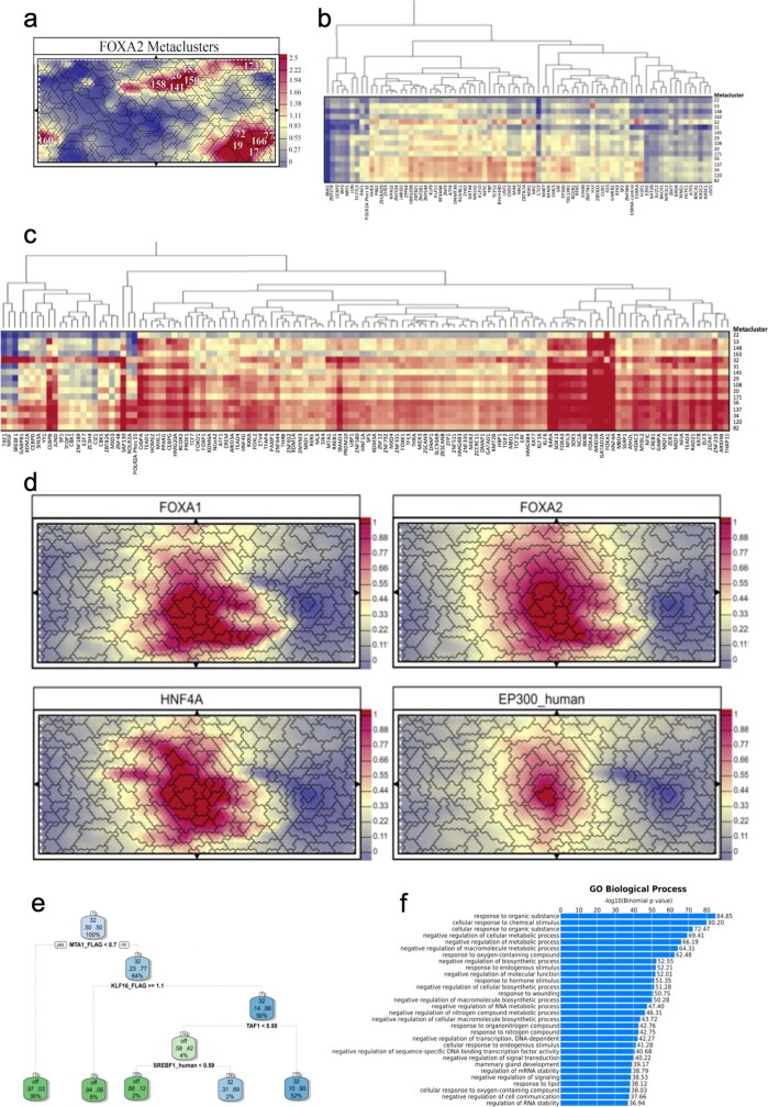 Extended Data Fig. 7