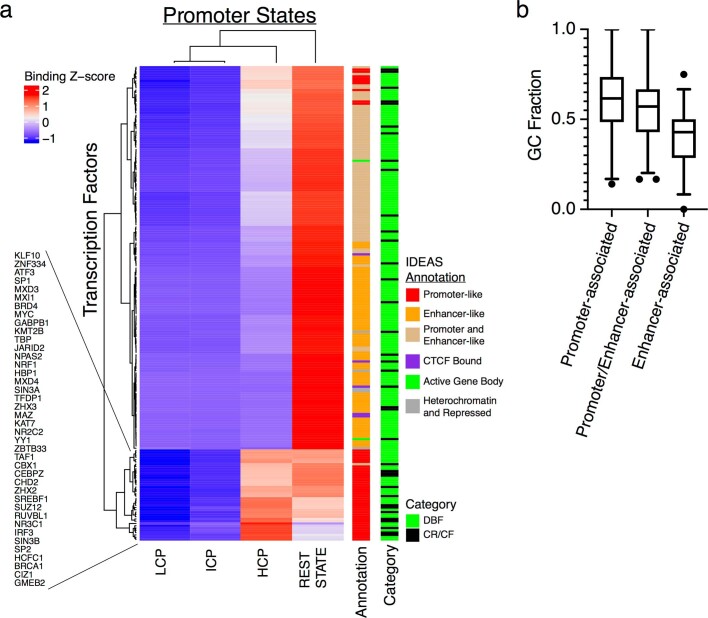 Extended Data Fig. 2