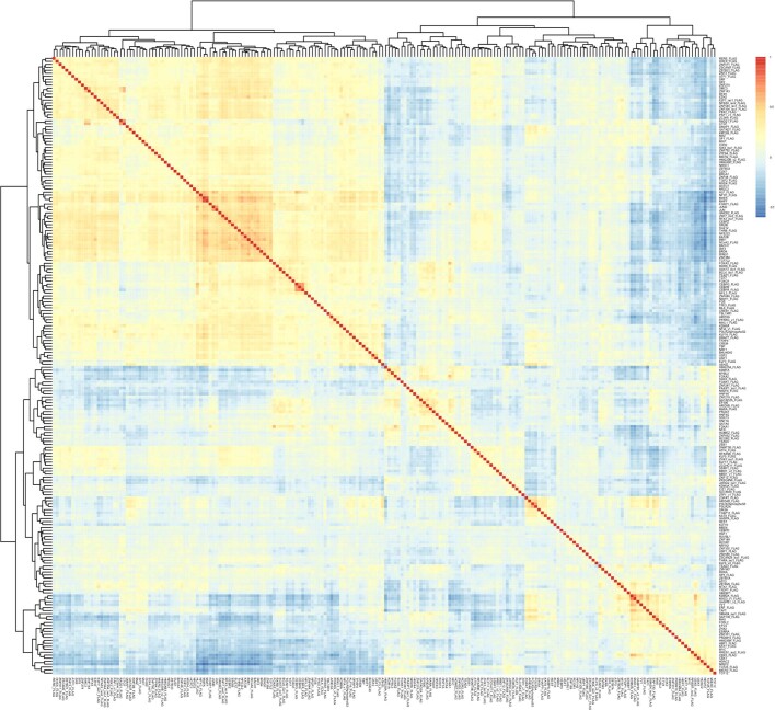 Extended Data Fig. 5