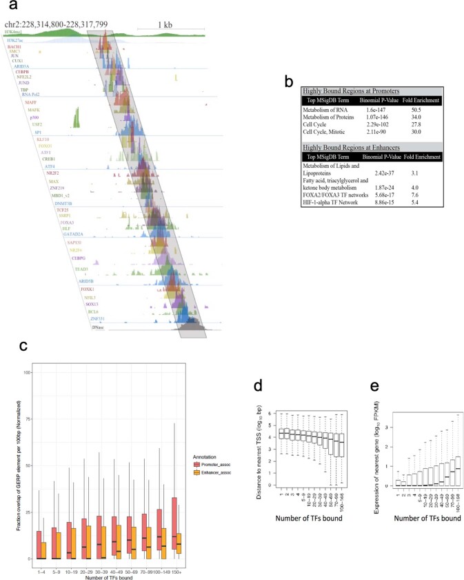 Extended Data Fig. 9