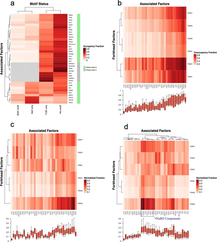 Extended Data Fig. 4