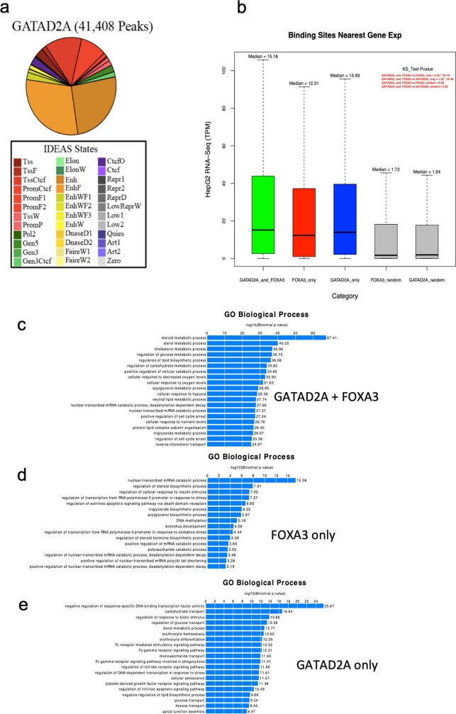 Extended Data Fig. 8