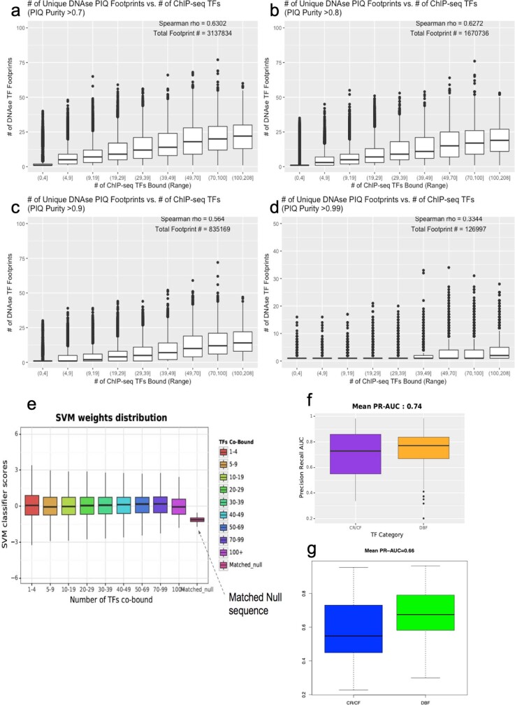 Extended Data Fig. 10