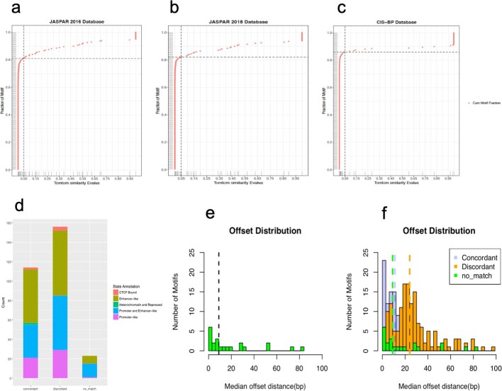 Extended Data Fig. 3