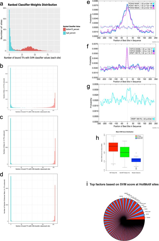 Extended Data Fig. 11