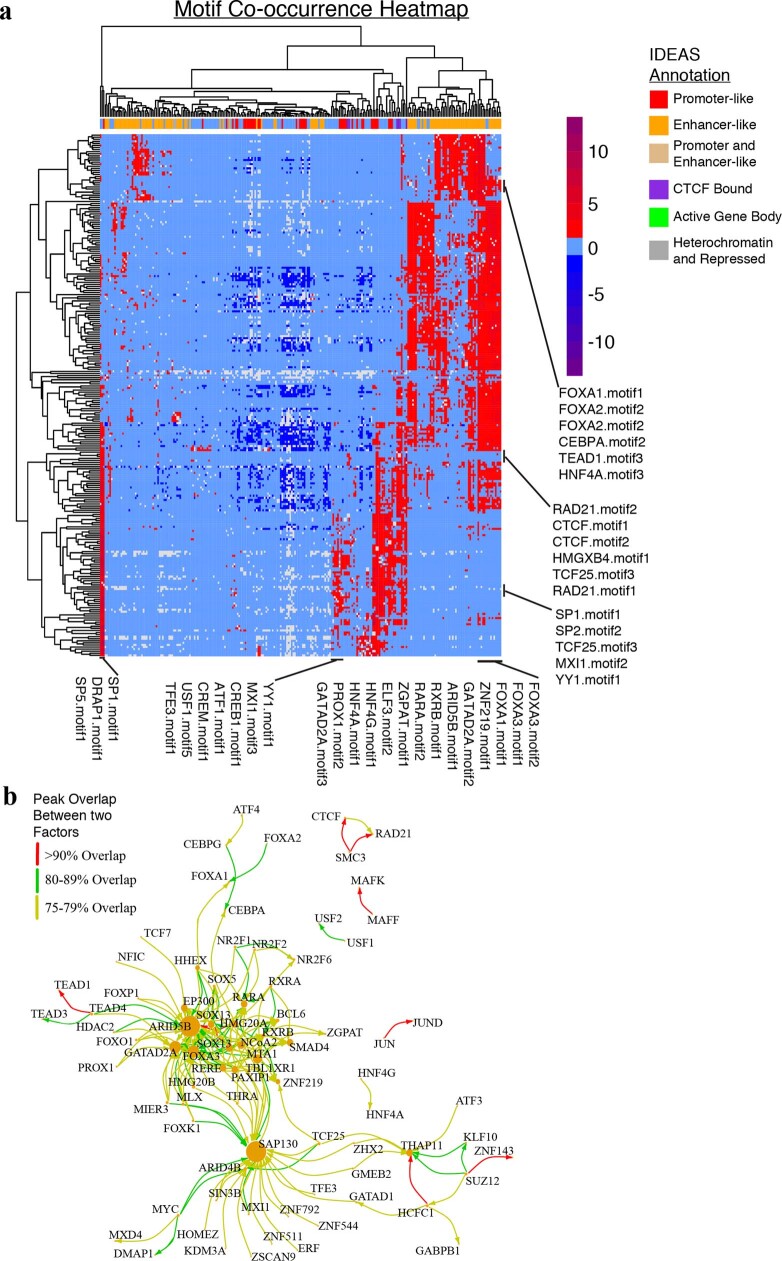 Extended Data Fig. 6