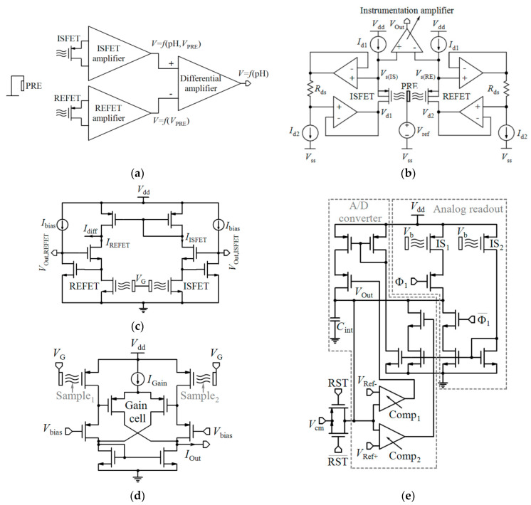 Figure 30