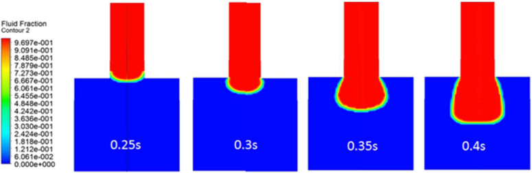 Figure 29.