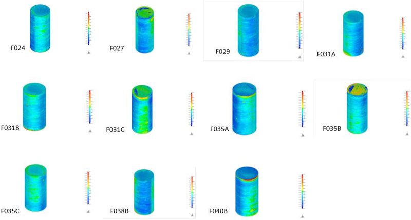 Figure 7.