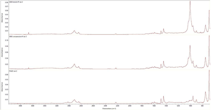 Figure 21.