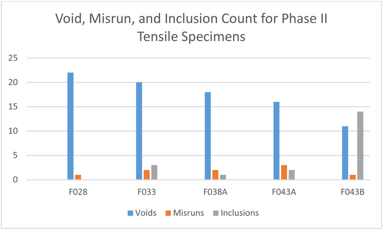 Figure 11.