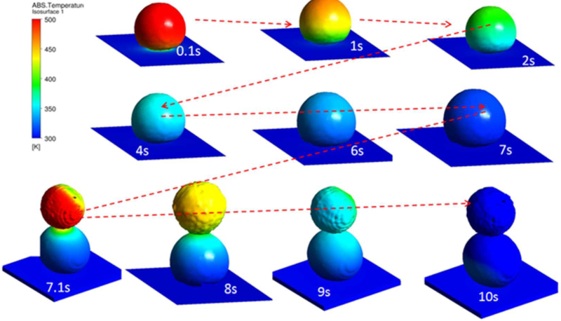 Figure 27.