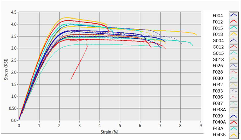 Figure 17.