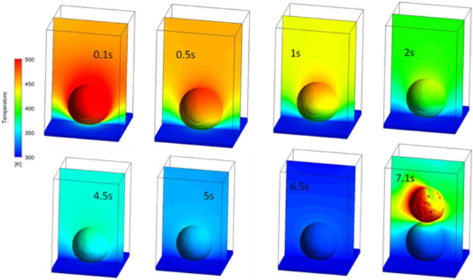 Figure 28.