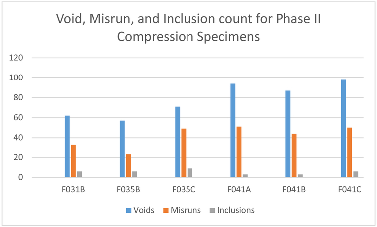 Figure 14.