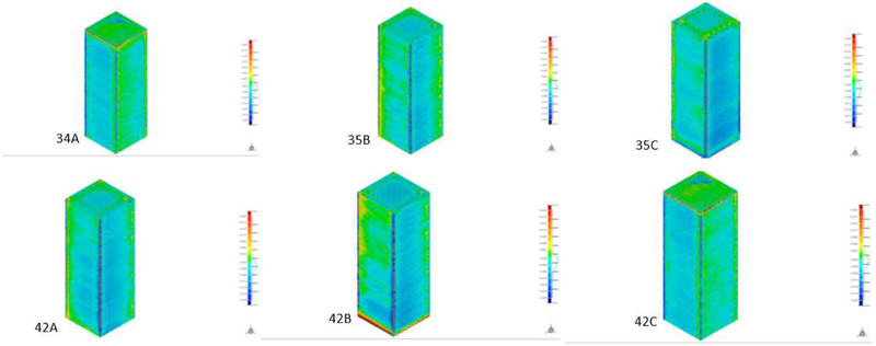 Figure 10.