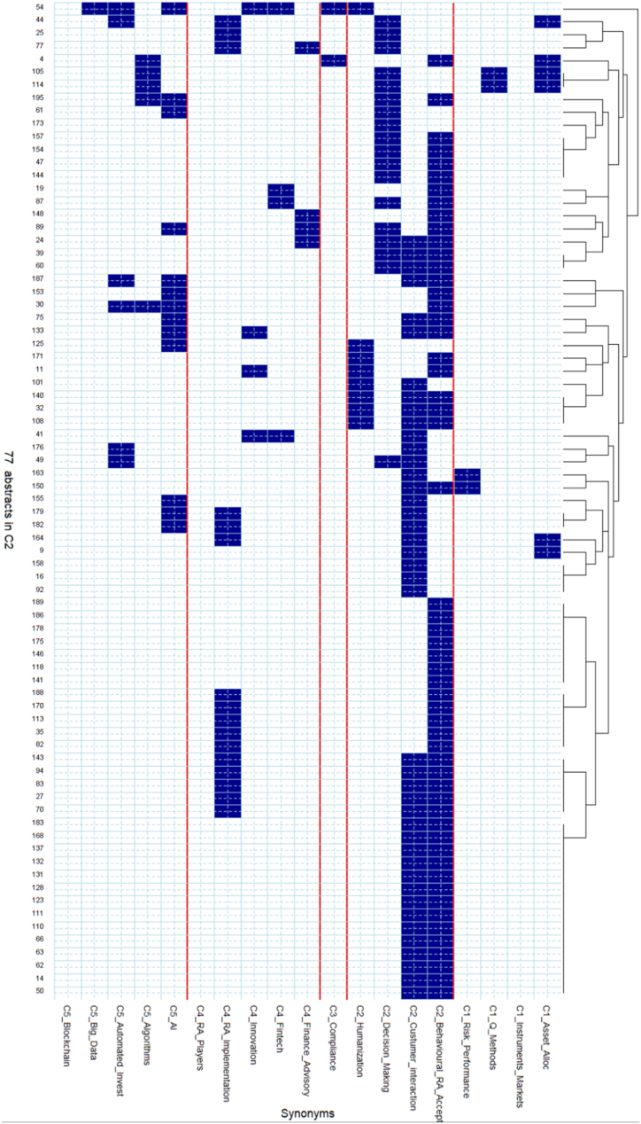 Fig. 8