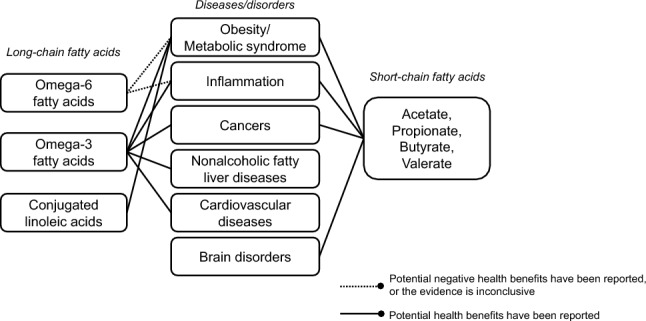 graphic file with name 10068_2024_1664_Figa_HTML.jpg