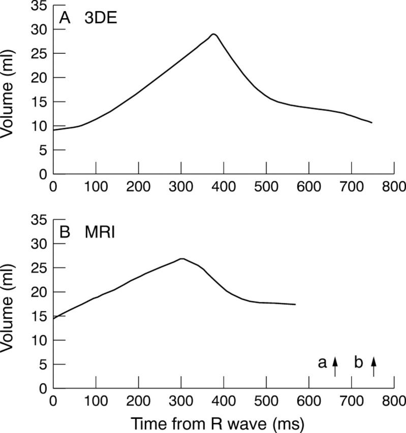 Figure 5  