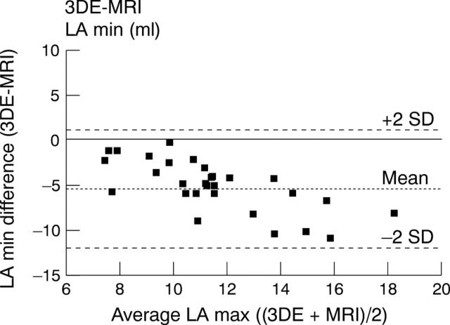 Figure 4  