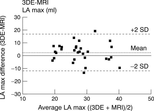 Figure 3  