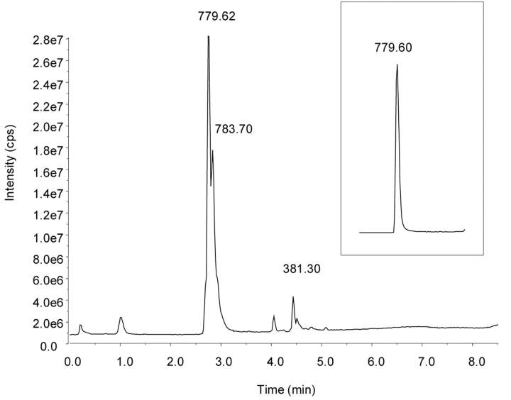 FIGURE 1