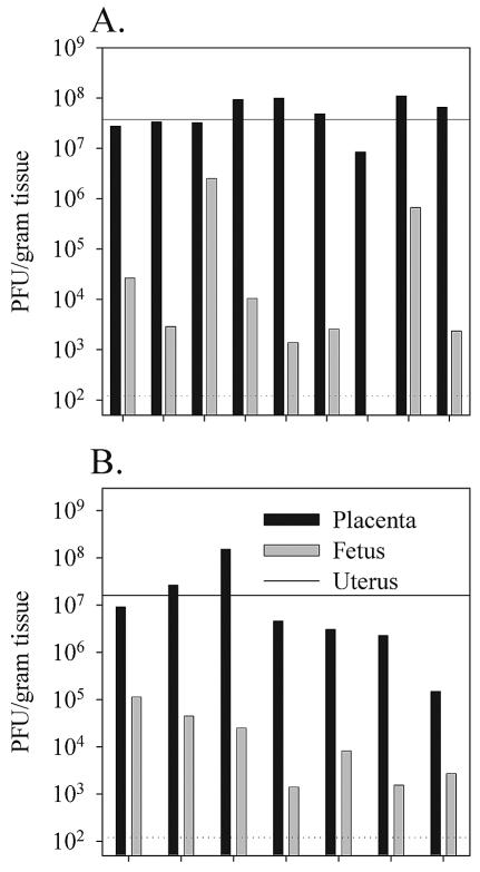 FIG. 3.