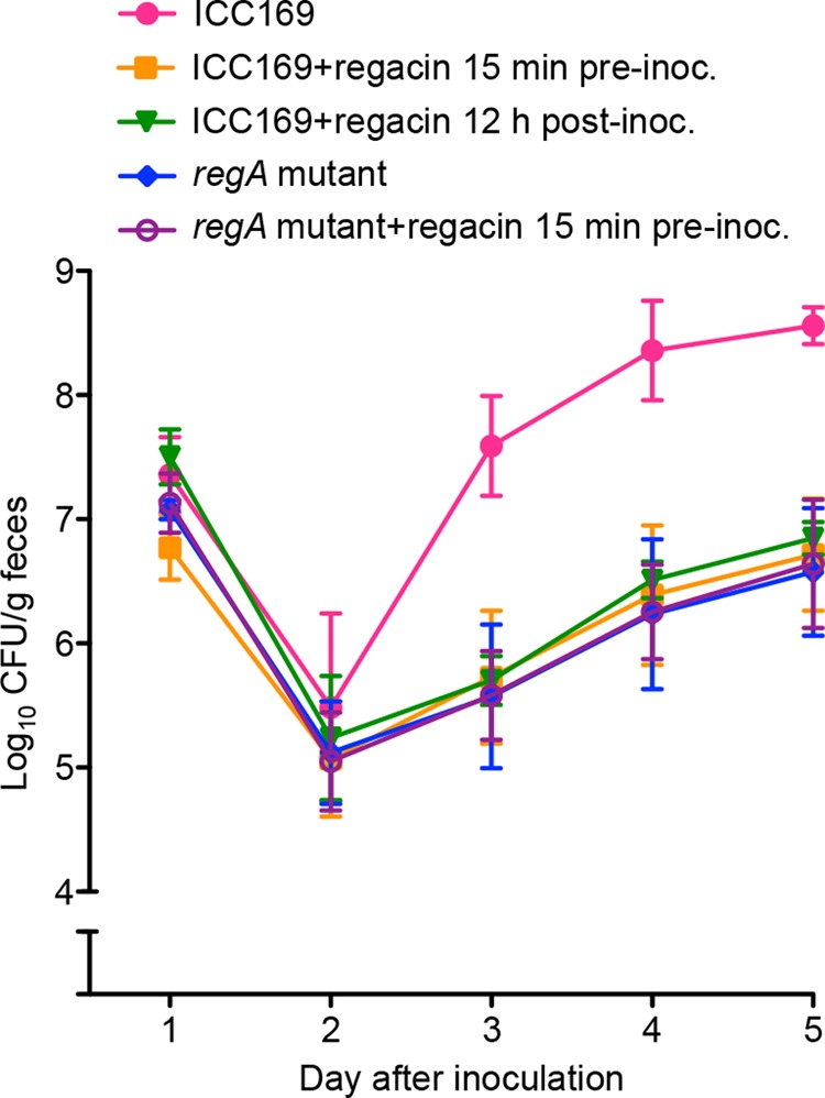 FIGURE 9.