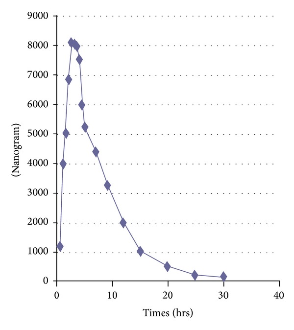 Figure 9