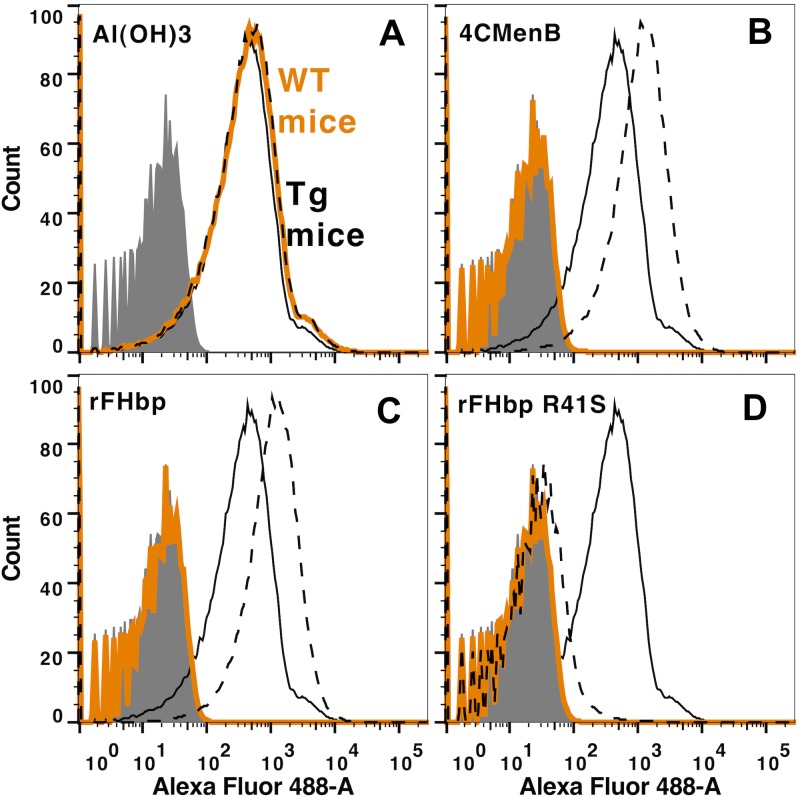 FIG 4 