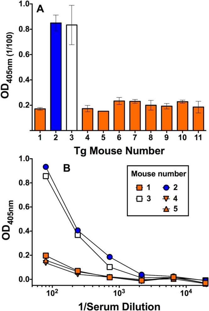 FIG 5 