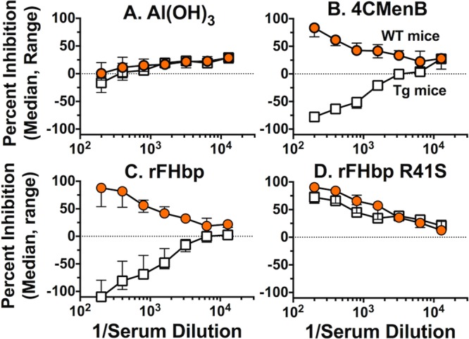 FIG 3 