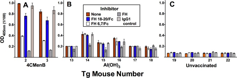 FIG 6 