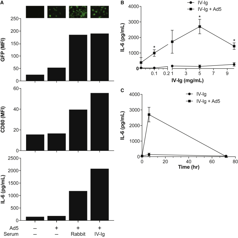 Figure 4