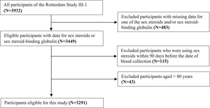 FIGURE 2