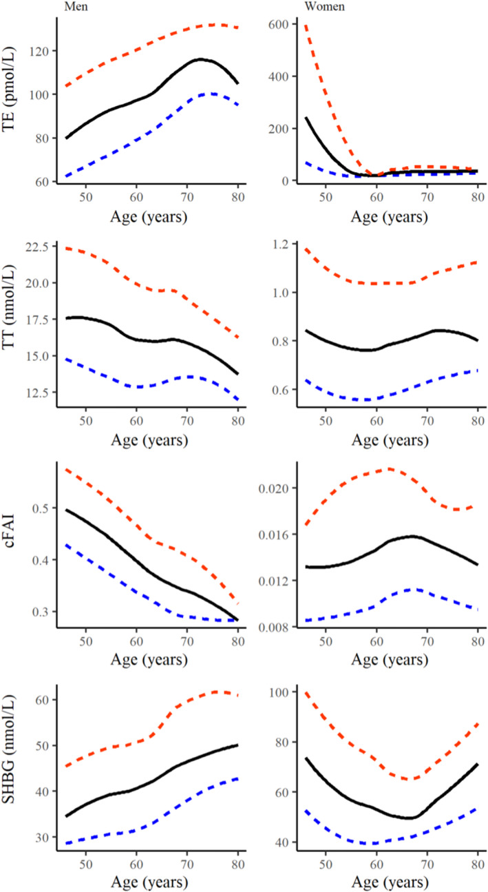 FIGURE 3