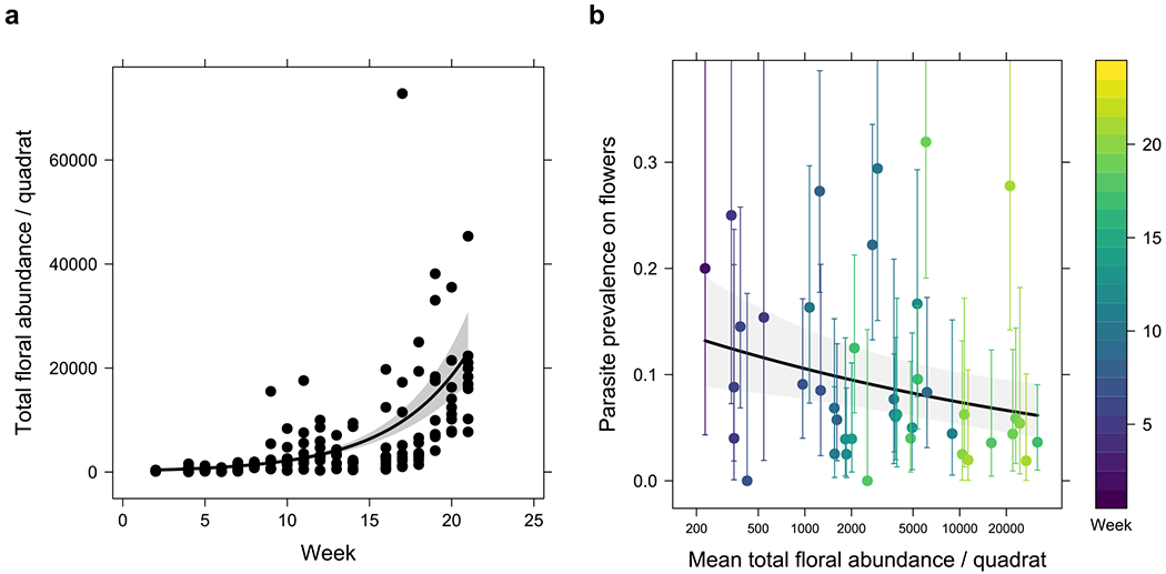 Fig. 4 |