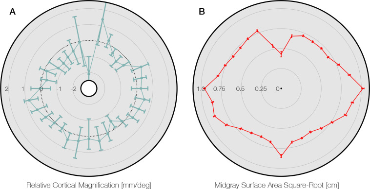 Appendix 1—figure 3.