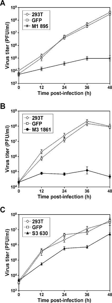 FIG. 3.